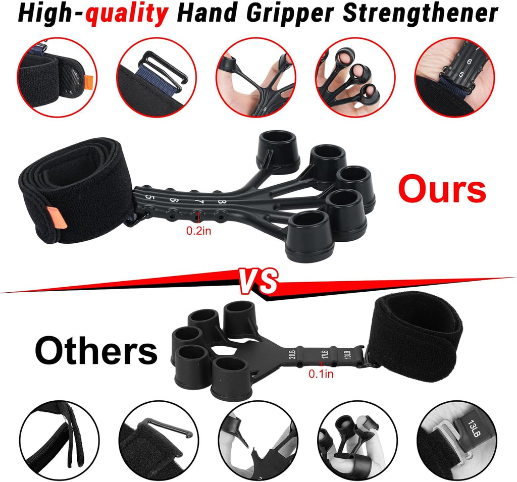 Grip Strength Trainer,Finger Exerciser, 2 Pcs Hand Gripper Strengthener, 8-Gear Strength Adjustment, Used to Exercise Finger Strength, Flexibility and Physical Recovery of Hands.